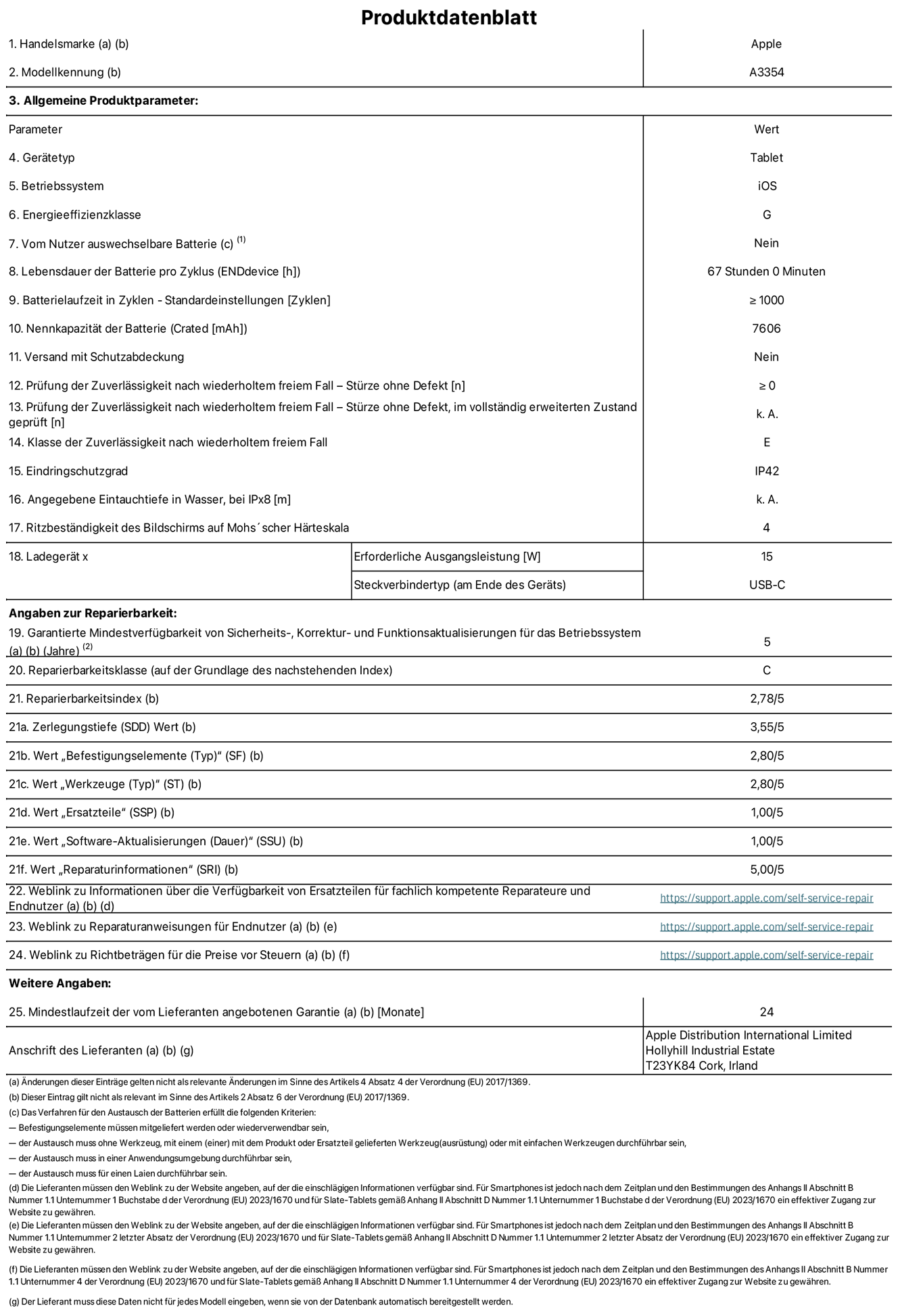 Produktinformationsblatt für iPad Wi‑Fi, Modell A3354. Bereitgestellt von Apple Distribution International Ltd, Hollyhill Industrial Estate. Cork, Irland T23 YK84. Gerätetyp: Tablet. Betriebssystem: iOS. Energieeffizienzklasse: G. Vom Benutzer auswechselbare Batterie: nein. Batterielaufzeit: 67 Stunden. Batterielaufzeit in Zyklen: ≥ 1000. Nennkapazität der Batterie: 7606 mAh. Prüfung der Zuverlässigkeit nach wiederholtem freiem Fall – Stürze ohne Defekt: ≥ 0. Klasse der Zuverlässigkeit nach wiederholtem freiem Fall: E. Eindringschutzgrad: IP42. Ritzbeständigkeit des Displays auf Mohs’scher Härteskala: 4. Erforderliche Ausgangsleistung des Ladegeräts: 15W. Anschluss Ladegerät: USB‑C. Garantierte Mindestverfügbarkeit von Sicherheits‑, Korrektur‑ und Funktionsaktualisierungen für das Betriebssystem: 5 Jahre. Reparierbarkeitsklasse: C. Reparierbarkeitsindex: 2,78/5. Wert „Zerlegungstiefe“: 3,55/5. Wert „Befestigungselemente“: 2,80/5. Wert „Werkzeuge“: 2,80/5. Wert „Ersatzteile“: 1,00/5. Wert „Software-Aktualisierungen“: 1,00/5. Wert „Reparaturinformationen“: 5,00/5. Weblink zu Informationen über die Verfügbarkeit von Ersatzteilen für fachlich kompetente Reparateure und Endnutzer: https://support.apple.com/self-service-repair. Weblink zu Reparaturanweisungen für Endnutzer: https://support.apple.com/self-service-repair. Weblink zu Richtbeträgen für die Preise vor Steuern: https://support.apple.com/self-service-repair. 24 Monate angebotene allgemeine Garantie.